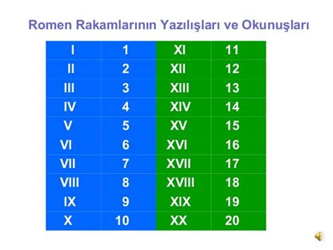 l ll lll lv|roman figures 1 to 100.